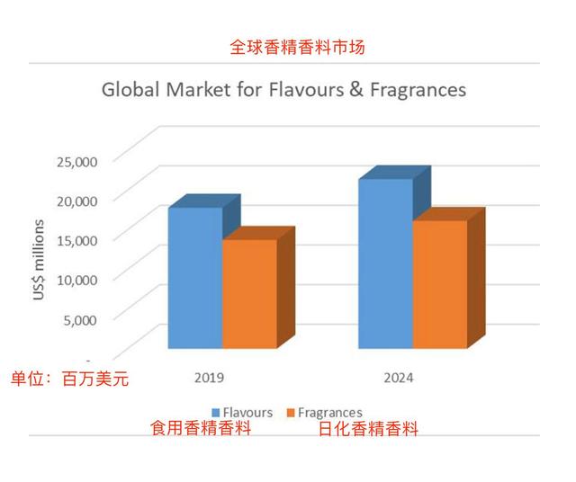 精品国产美女福领在线 全球香精香料行业发展的9个要点