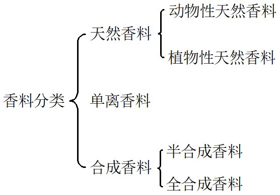 精品国产美女福领在线 香精与香料 (1)-香料、香精及其分类