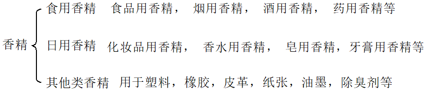 精品国产美女福领在线 香精与香料 (1)-香料、香精及其分类