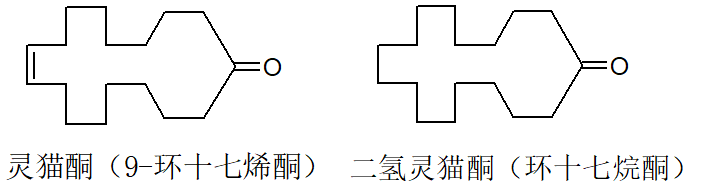 极品网红诱惑一区在线 香精与香料(4)-天然香料
