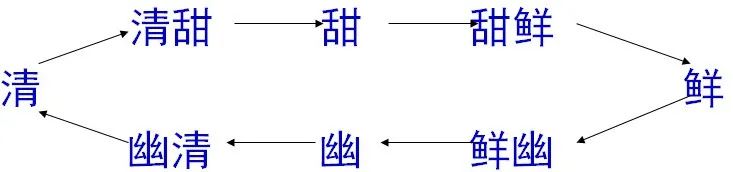 极品网红诱惑一区在线 香精与香料(4)-天然香料