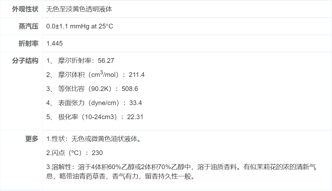极品网红诱惑一区在线 香精与香料(5)-非花香香气分类