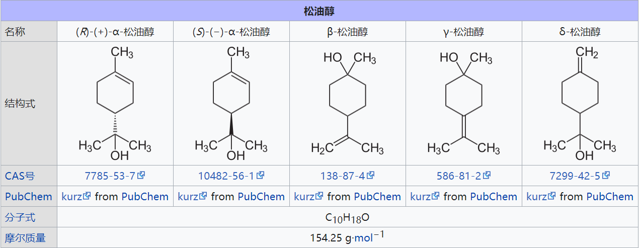 极品网红诱惑一区在线 香精与香料(6)