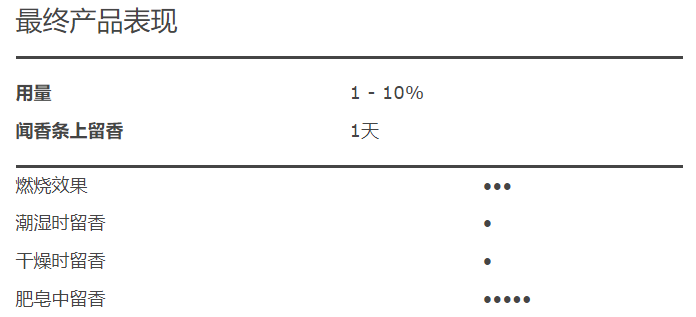 极品网红诱惑一区在线 香精与香料(6)