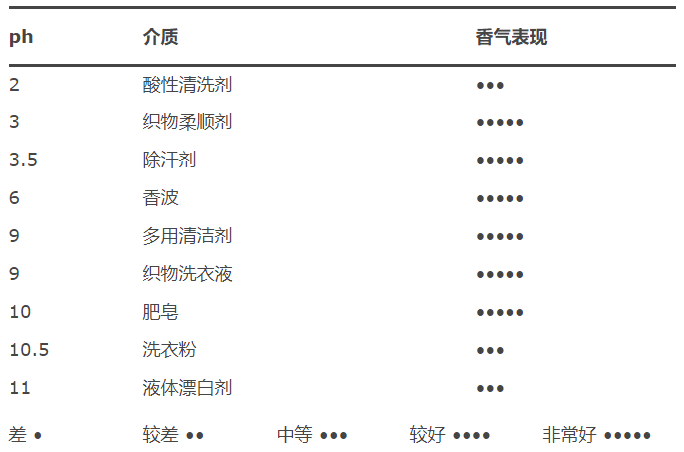 极品网红诱惑一区在线 香精与香料(6)