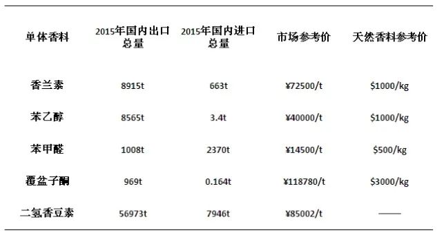 精品国产美女福领在线 香精与香料(12)-琥珀香,动物香,辛香,豆香(包括粉香)