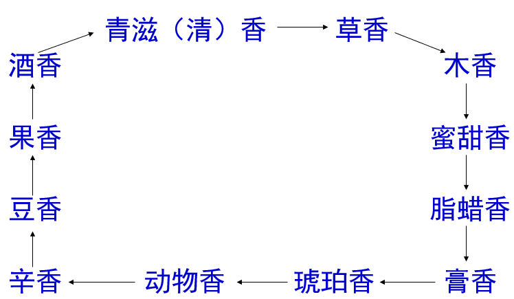 精品国产美女福领在线 香精与香料(14)