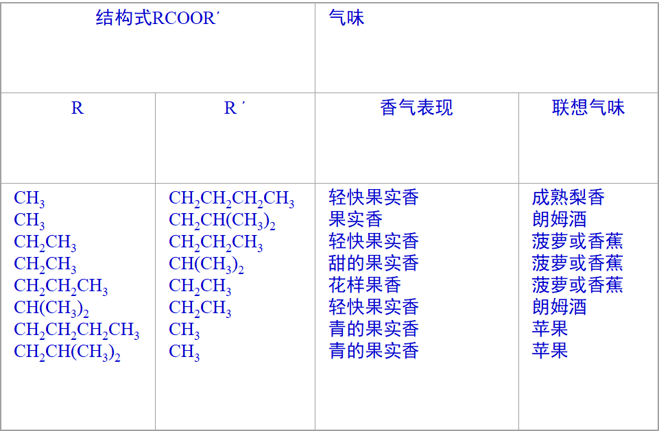 精品国产美女福领在线 香精与香料(14)