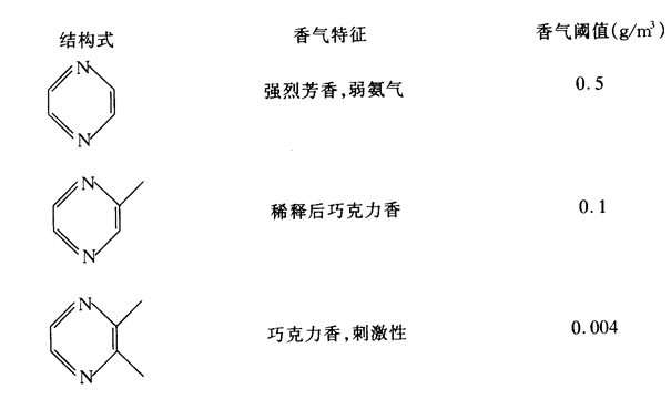 精品国产美女福领在线 香精与香料(15)