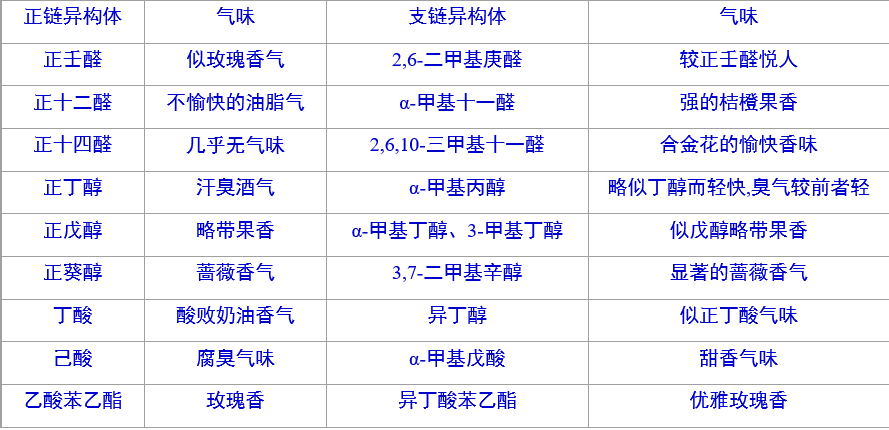 精品国产美女福领在线 香精与香料(16)