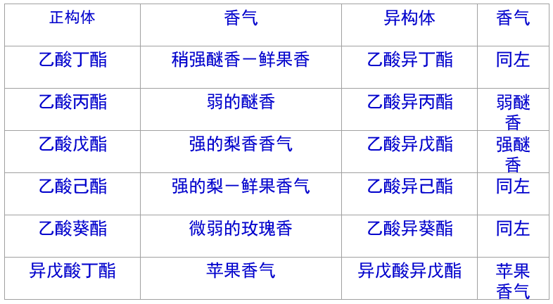 精品国产美女福领在线 香精与香料(16)