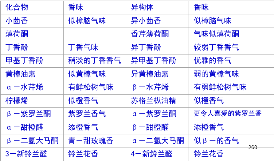 精品国产美女福领在线 香精与香料(16)