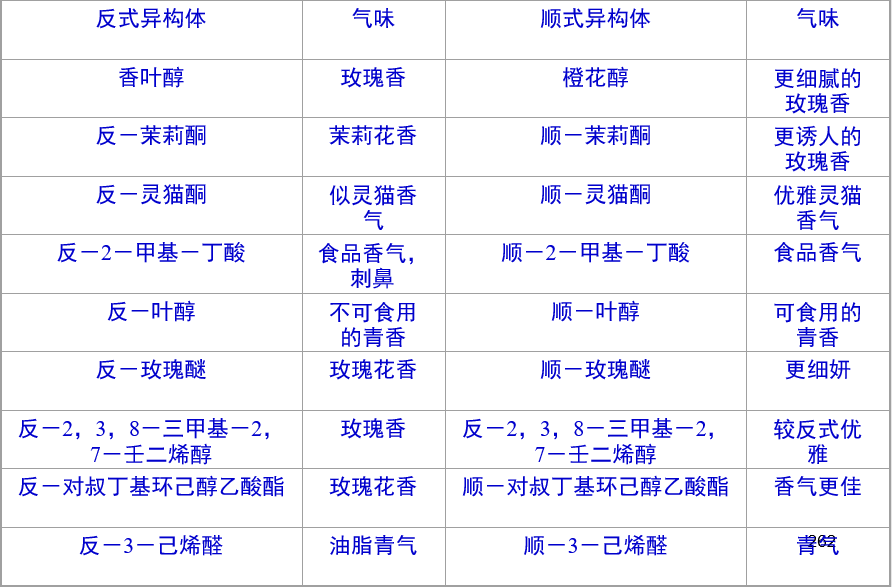 精品国产美女福领在线 香精与香料(16)