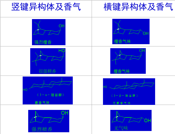 精品国产美女福领在线 香精与香料(16)