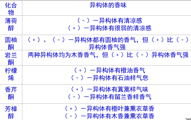精品国产美女福领在线 香精与香料(16)