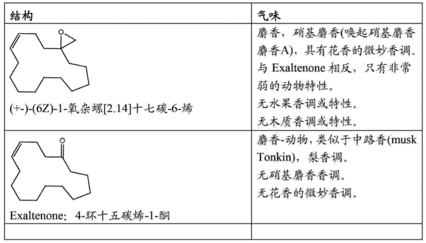 经典三级视频在线观看 香精与香料(17)-香型与分子结构特征的关系