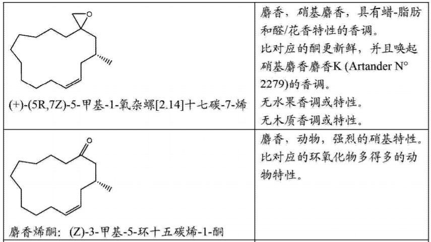 经典三级视频在线观看 香精与香料(17)-香型与分子结构特征的关系