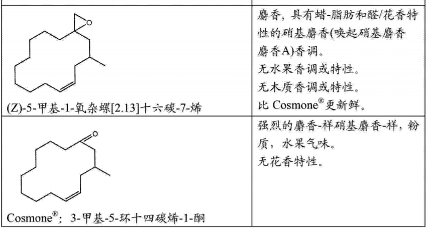 经典三级视频在线观看 香精与香料(17)-香型与分子结构特征的关系