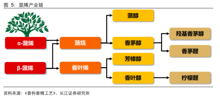 极品网红诱惑一区在线 香精与香料(18)——消费飘香，龙头掘金，国产崛起