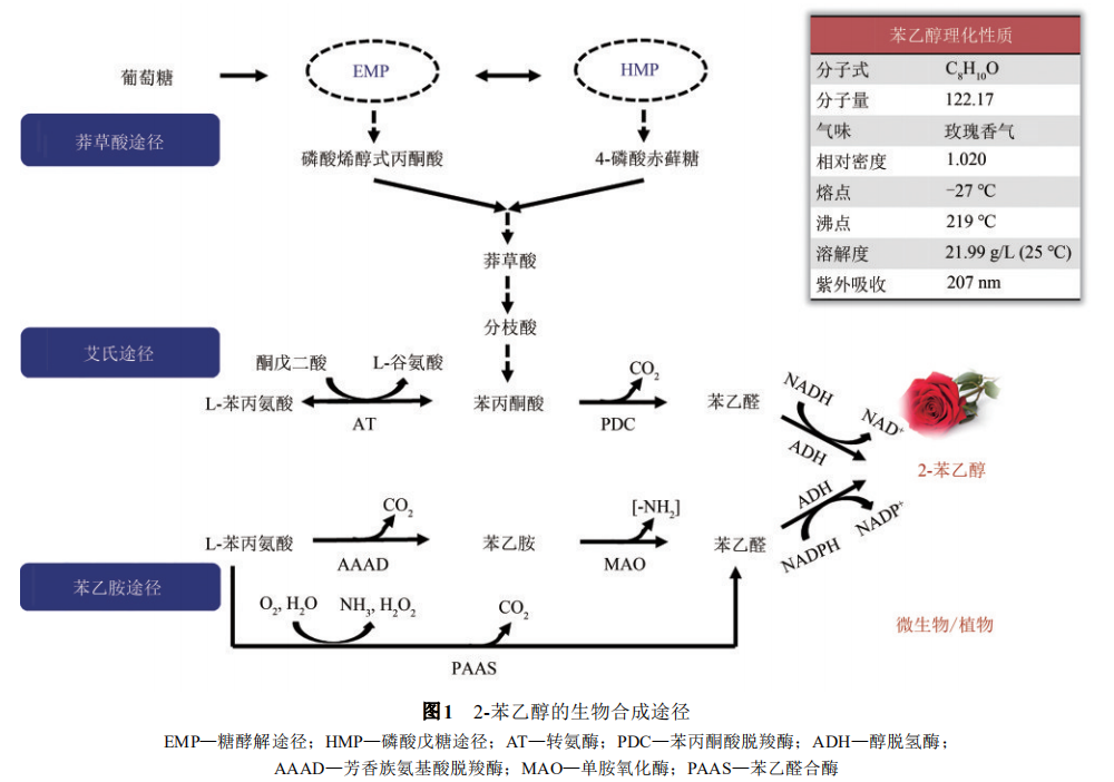 极品网红诱惑一区在线 香精与香料(18)——消费飘香，龙头掘金，国产崛起