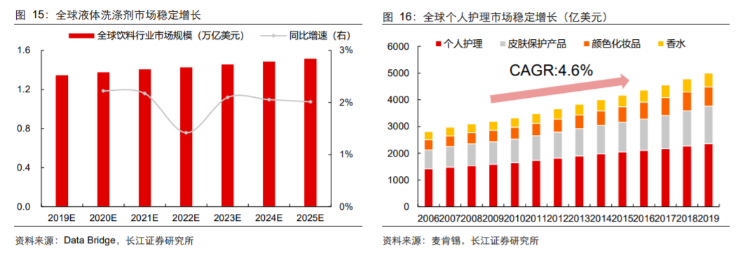 极品网红诱惑一区在线 香精与香料(18)——消费飘香，龙头掘金，国产崛起