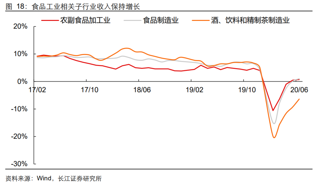 极品网红诱惑一区在线 香精与香料(18)——消费飘香，龙头掘金，国产崛起
