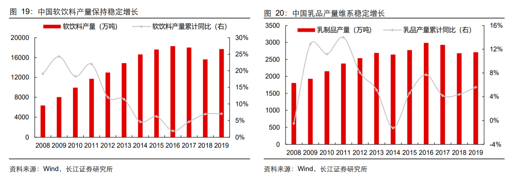 极品网红诱惑一区在线 香精与香料(18)——消费飘香，龙头掘金，国产崛起