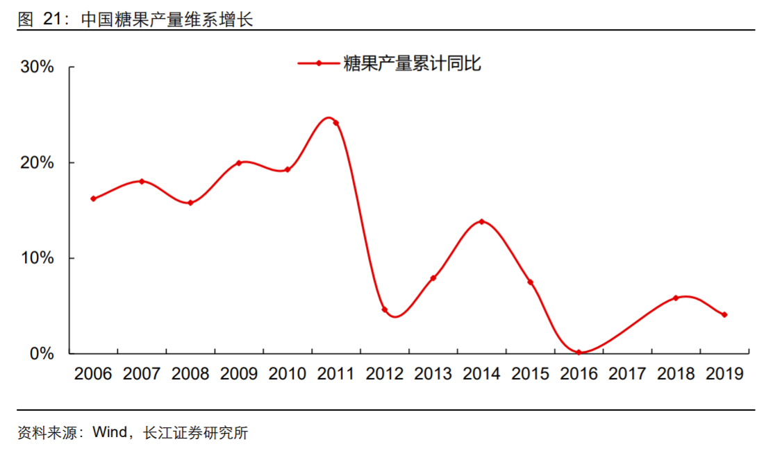 极品网红诱惑一区在线 香精与香料(18)——消费飘香，龙头掘金，国产崛起