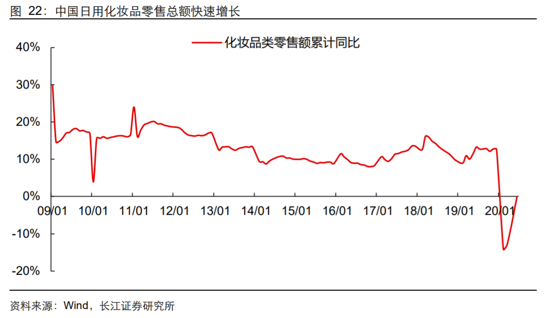 极品网红诱惑一区在线 香精与香料(18)——消费飘香，龙头掘金，国产崛起