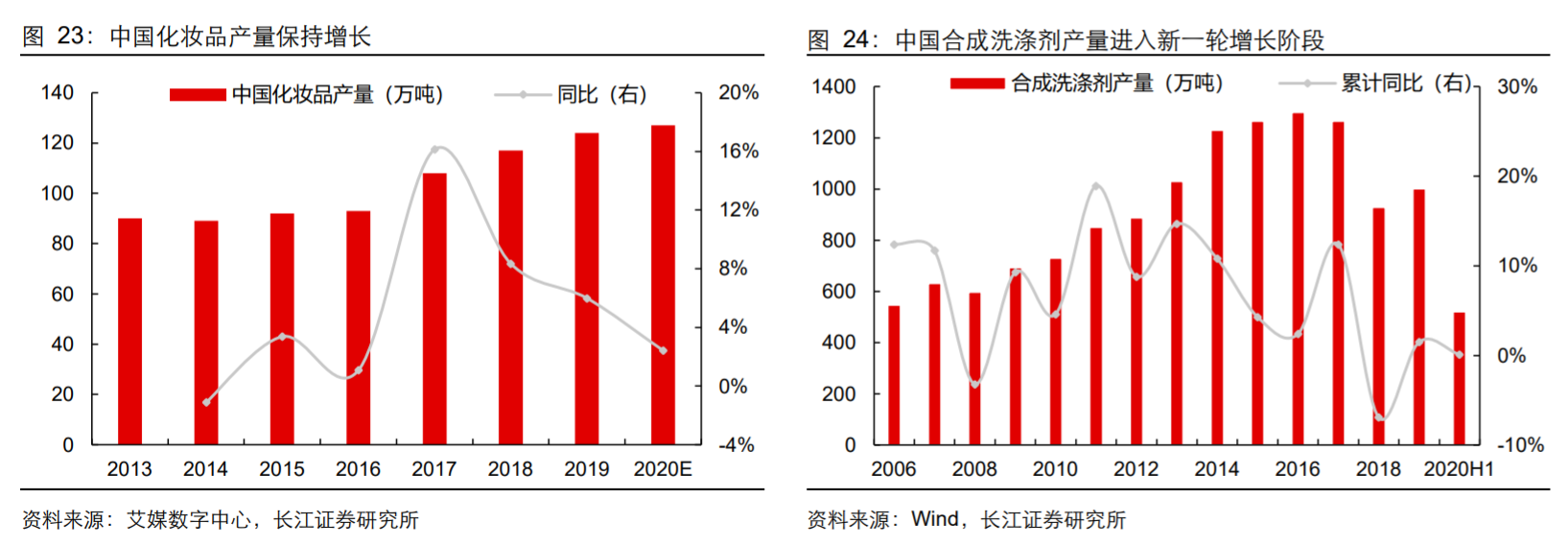 极品网红诱惑一区在线 香精与香料(18)——消费飘香，龙头掘金，国产崛起
