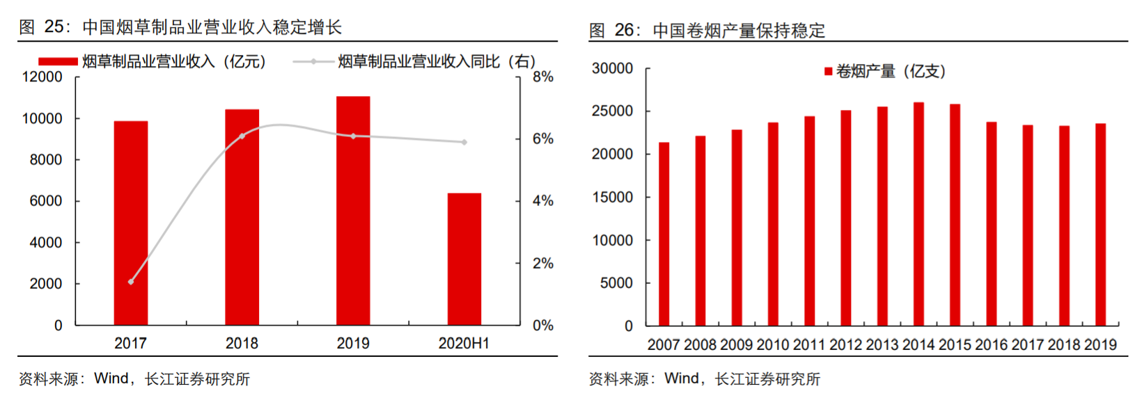 极品网红诱惑一区在线 香精与香料(18)——消费飘香，龙头掘金，国产崛起