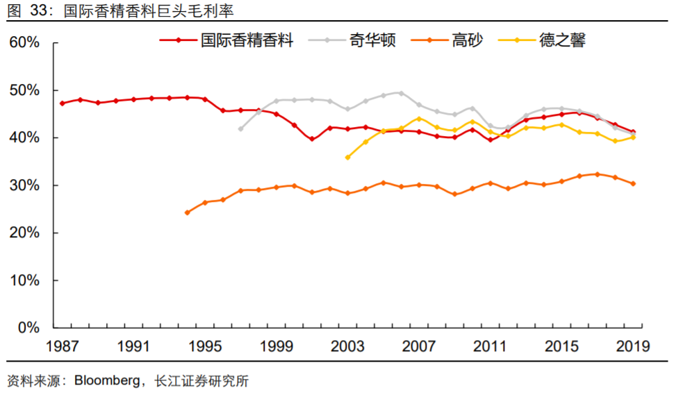 极品网红诱惑一区在线 香精与香料(18)——消费飘香，龙头掘金，国产崛起