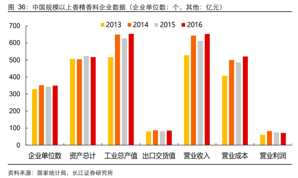 极品网红诱惑一区在线 香精与香料(18)——消费飘香，龙头掘金，国产崛起