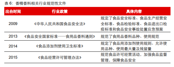 极品网红诱惑一区在线 香精与香料(18)——消费飘香，龙头掘金，国产崛起