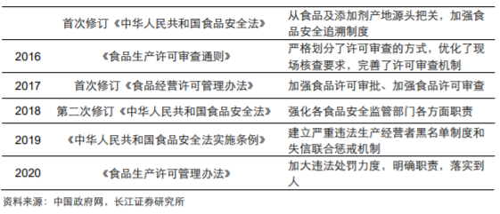 极品网红诱惑一区在线 香精与香料(18)——消费飘香，龙头掘金，国产崛起