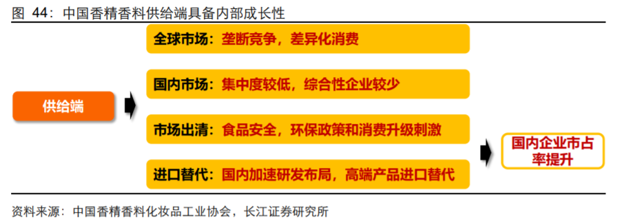 极品网红诱惑一区在线 香精与香料(18)——消费飘香，龙头掘金，国产崛起
