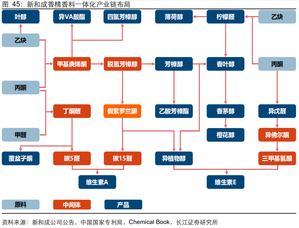 极品网红诱惑一区在线 香精与香料(20)-重点关注公司