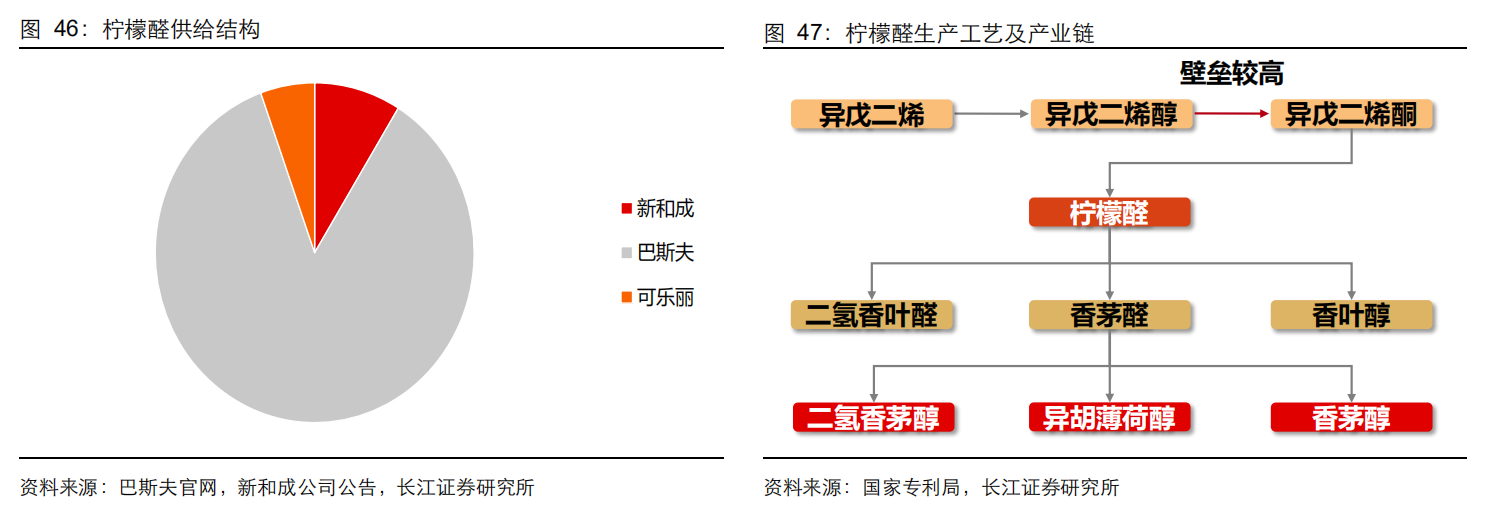 极品网红诱惑一区在线 香精与香料(20)-重点关注公司