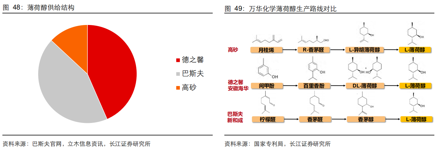 极品网红诱惑一区在线 香精与香料(20)-重点关注公司
