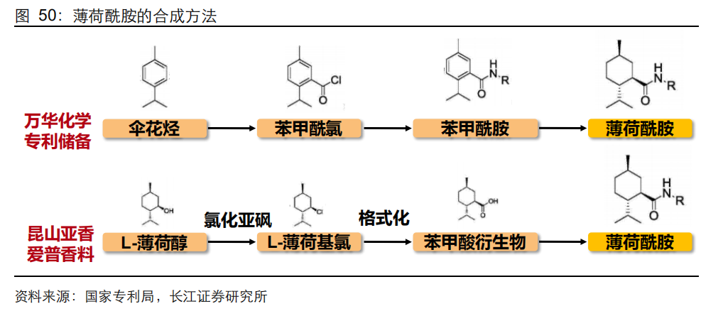 极品网红诱惑一区在线 香精与香料(20)-重点关注公司