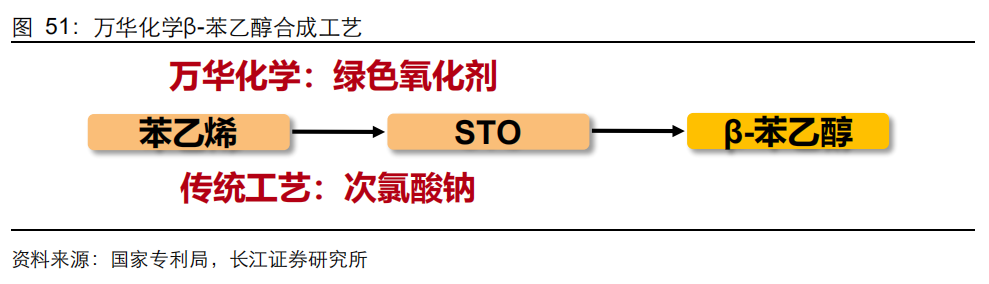 极品网红诱惑一区在线 香精与香料(20)-重点关注公司