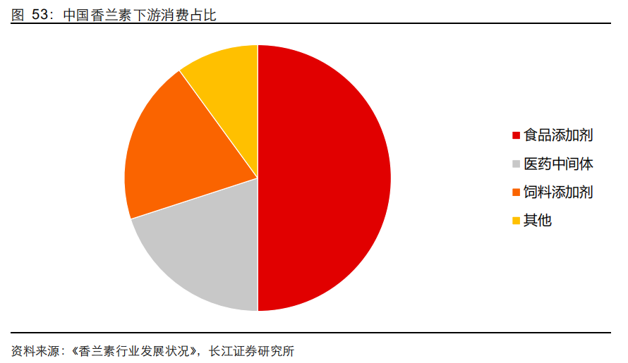 经典三级视频在线观看 香精与香料(21)-重要香料产品介绍