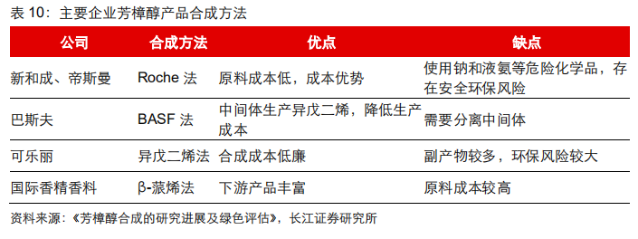 经典三级视频在线观看 香精与香料(21)-重要香料产品介绍