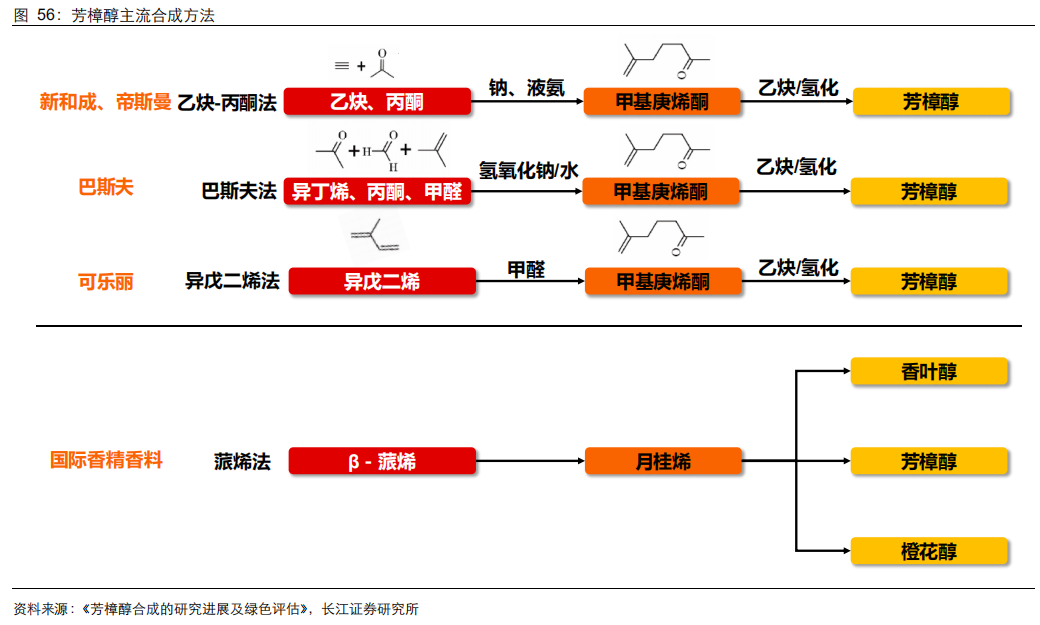 经典三级视频在线观看 香精与香料(21)-重要香料产品介绍