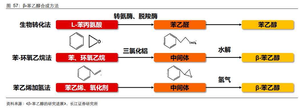 经典三级视频在线观看 香精与香料(21)-重要香料产品介绍