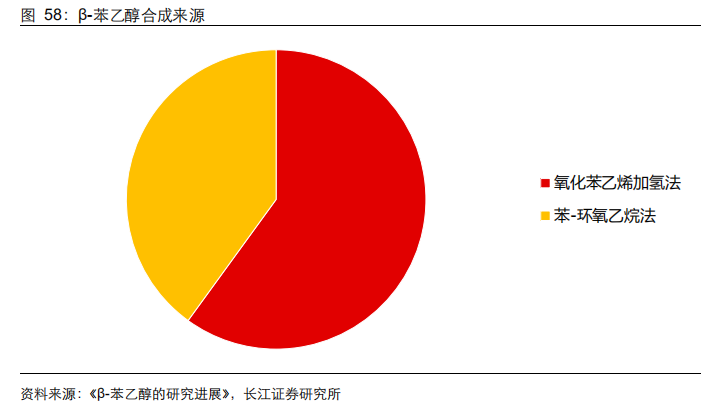 经典三级视频在线观看 香精与香料(21)-重要香料产品介绍