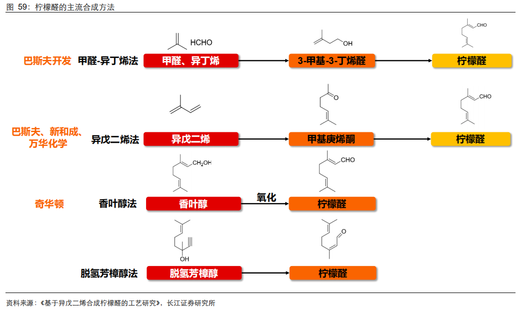 经典三级视频在线观看 香精与香料(21)-重要香料产品介绍