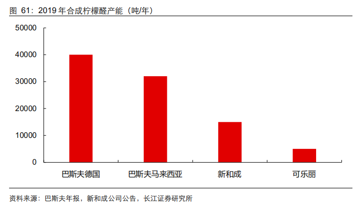 经典三级视频在线观看 香精与香料(21)-重要香料产品介绍