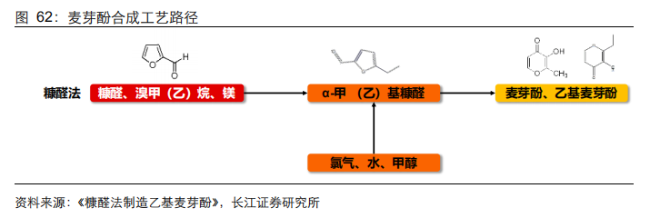 经典三级视频在线观看 香精与香料(21)-重要香料产品介绍