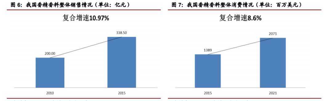 经典三级视频在线观看 香精与香料(22)——行业发展空间广阔，相关公司各自深耕
